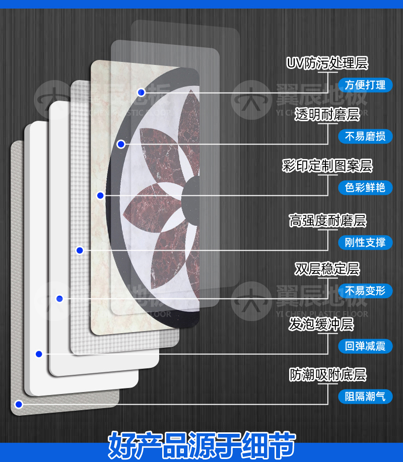 電梯打印定制地板分層 電梯打印定制地板分層